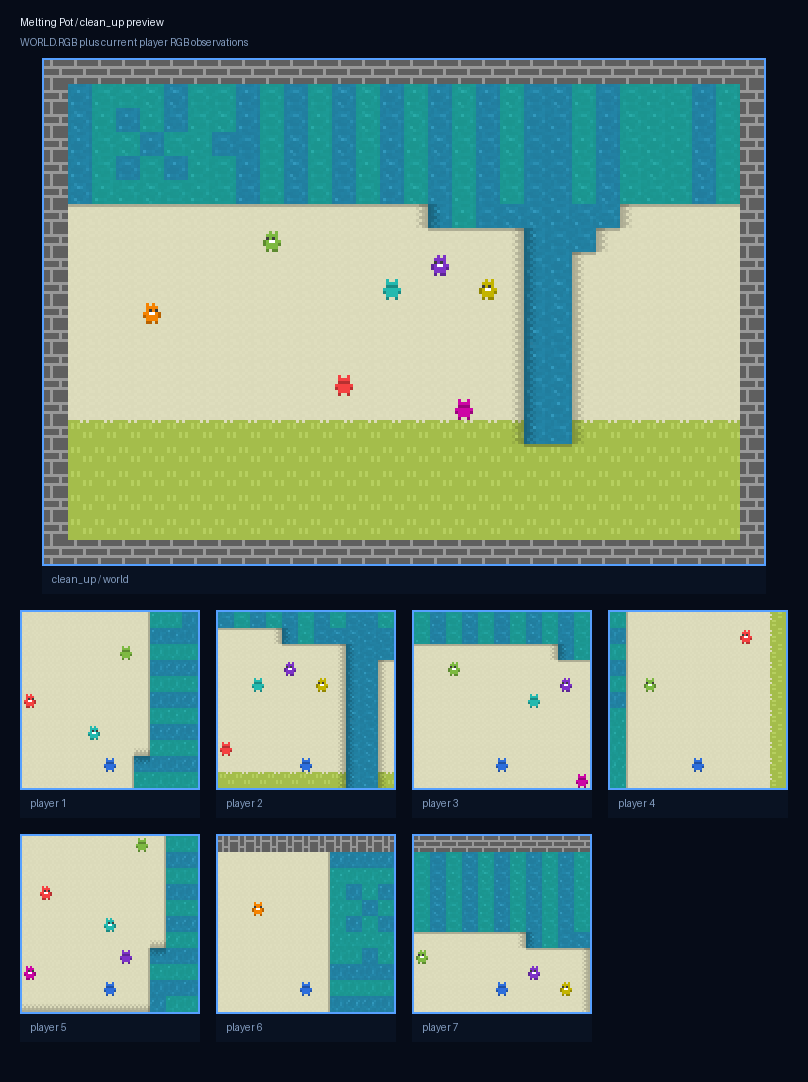 Melting Pot clean_up role bridge thumbnail